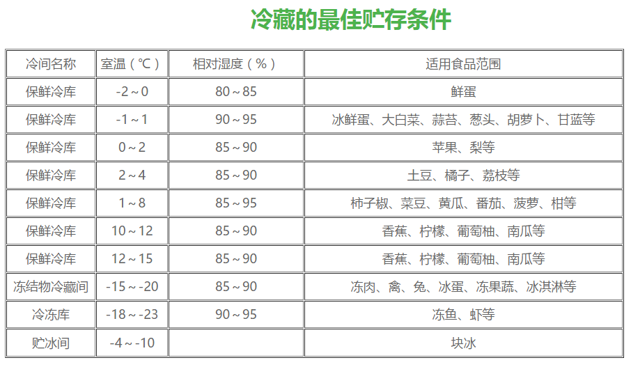 湖南宏國(guó)機(jī)電設(shè)備有限公司.湖南機(jī)電設(shè)備,冷庫安裝工程研發(fā),冷凍冷藏設(shè)備設(shè)計(jì),空調(diào)制冷設(shè)備制造